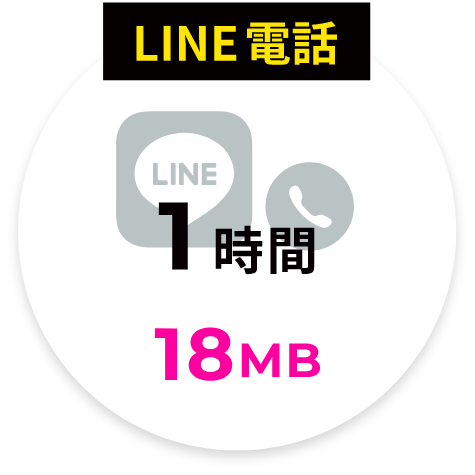 LINE電話：1時間18MB